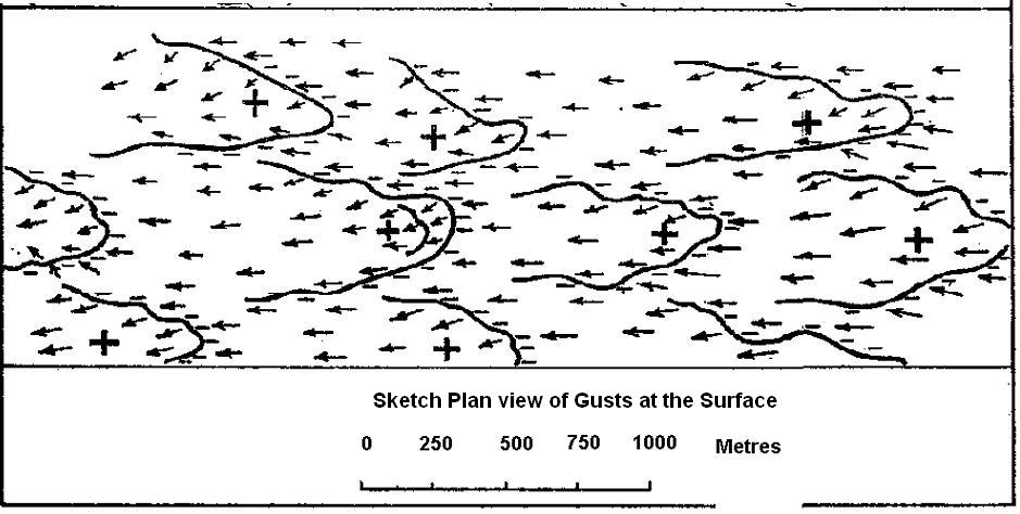 Diagrams Of Weather