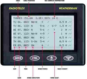 rtty frequencies